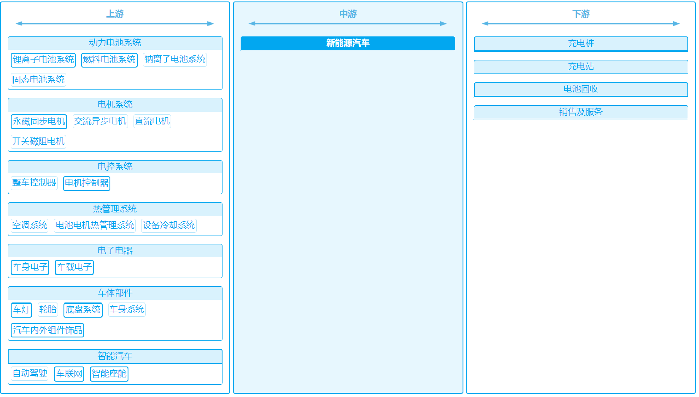 深度解构产业图谱