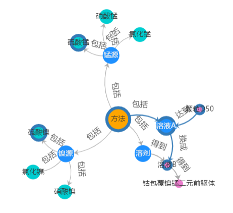 产业技术动态解析