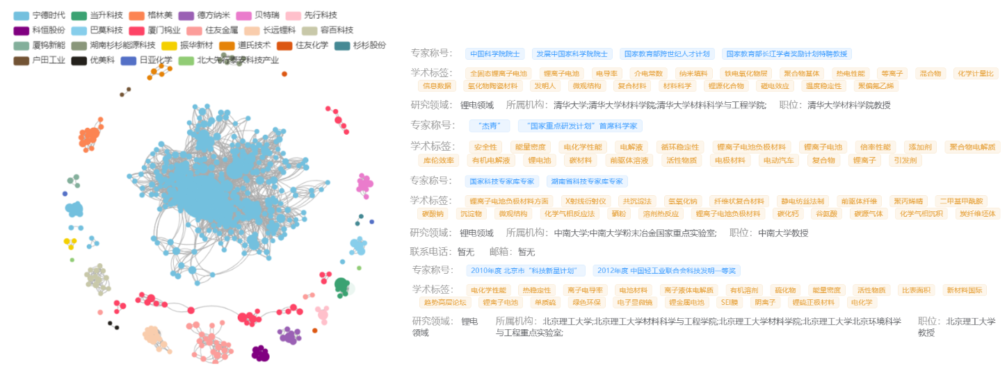 产业科技人才画像