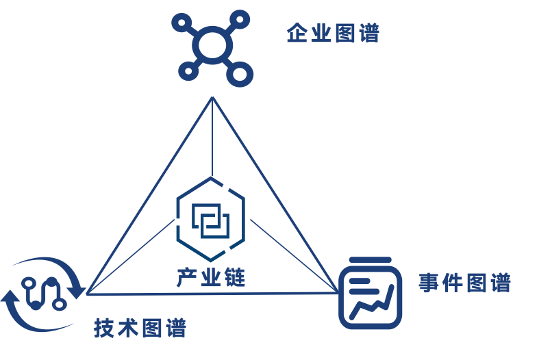 立体产业链图谱