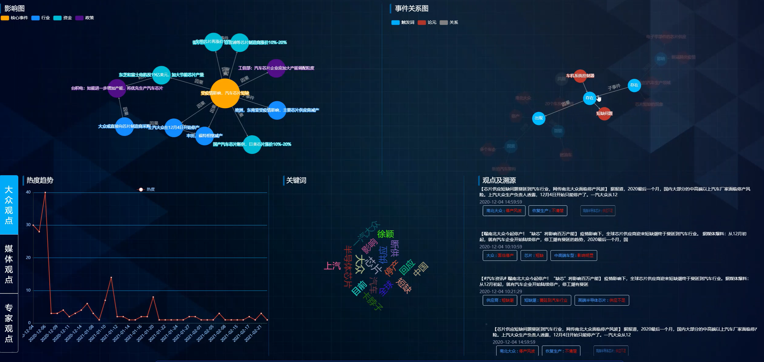 区域产业风险监控