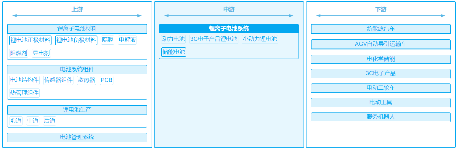 新能源产业链图谱分析